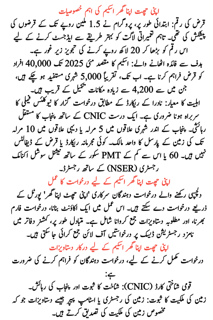 Approves Rs 62bn for Apni Chhat Apna Ghar Scheme